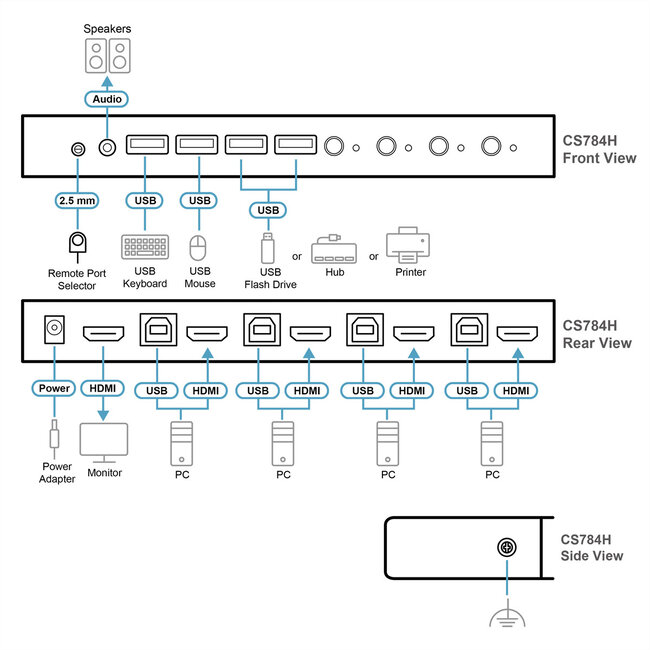 ATEN CS784H 4-Port USB HDMI KVM Switch