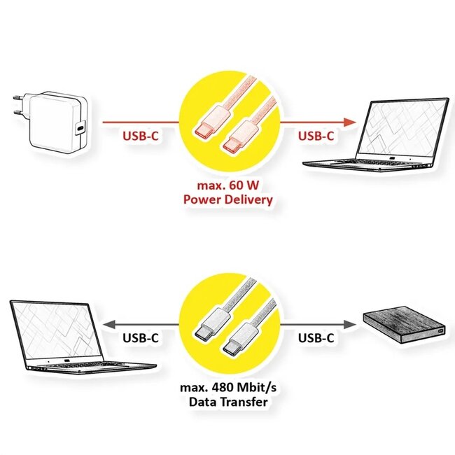 USB-C kabel | USB2.0 | PD 60W | nylon | wit | 0,50 meter