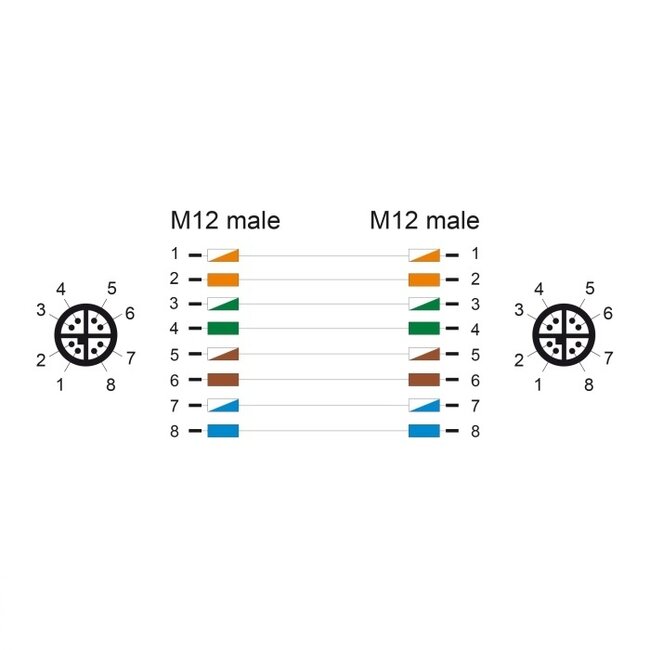 M12 8-pins X-gecodeerde industriële netwerkkabel | CAT6a | PUR | 10 meter
