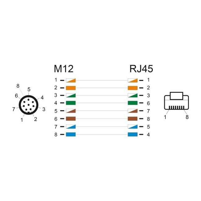M12 8-pins A-gecodeerd (m) - RJ45 (m) industriële netwerkkabel | CAT5e | PVC | 1 meter