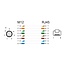 M12 8-pins A-gecodeerd (m) - RJ45 (m) industriële netwerkkabel | CAT5e | PVC | 5 meter