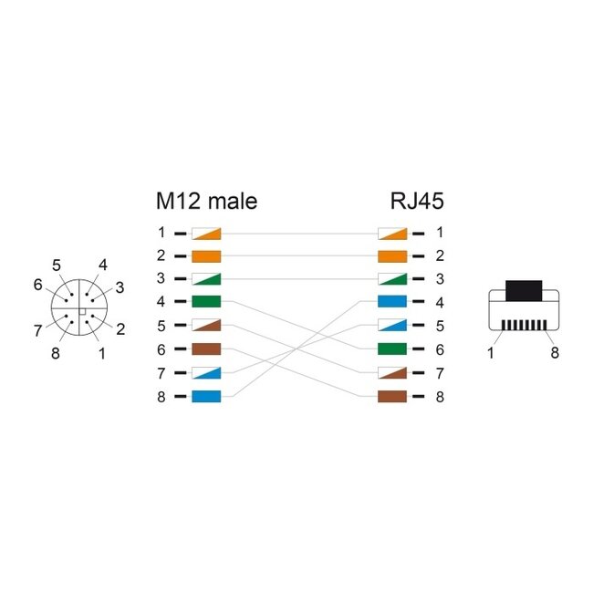 M12 8-pins X-gecodeerd (m) - RJ45 (m) industriële netwerkkabel | CAT6a | PUR | 5 meter