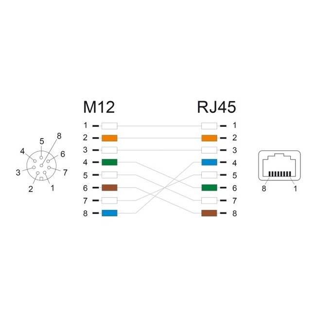 M12 8-pins A-gecodeerd (v) - RJ45 (v) industriële netwerkkabel | CAT5e | PU | 0,50 meter