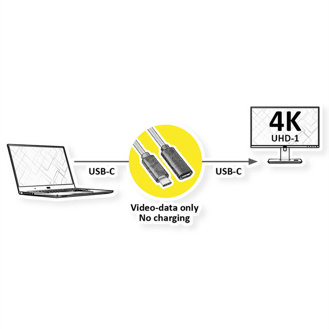 VALUE Video-verlengkabel (DP Alt Mode) USB type C-C, Male/Female, zwart, 1,5 m