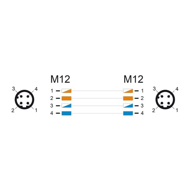 M12 4-pins D-gecodeerde industriële netwerkkabel | CAT5e | PVC | 2 meter