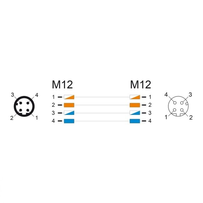 M12 4-pins D-gecodeerde industriële netwerk verlengkabel | CAT5e | PVC | 5 meter