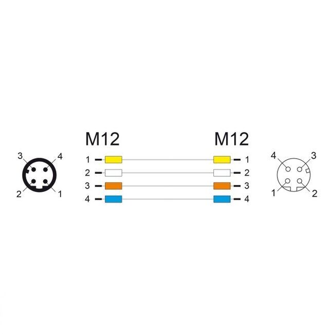 M12 4-pins D-gecodeerde industriële netwerk verlengkabel | CAT5e | PUR | 2 meter
