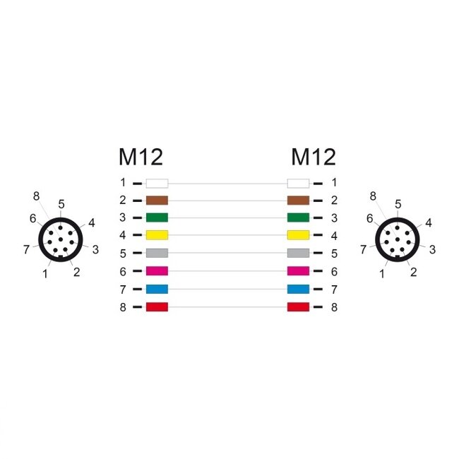 M12 8-pins A-gecodeerde industriële netwerkkabel | CAT5e | PVC | 2 meter