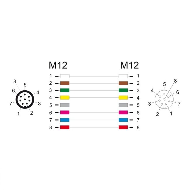 M12 8-pins A-gecodeerde industriële netwerk verlengkabel | CAT5e | PVC | 5 meter