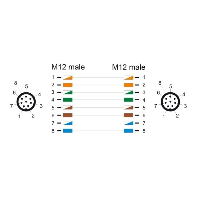 M12 8-pins A-gecodeerde industriële netwerkkabel | CAT5e | PUR | 1 meter