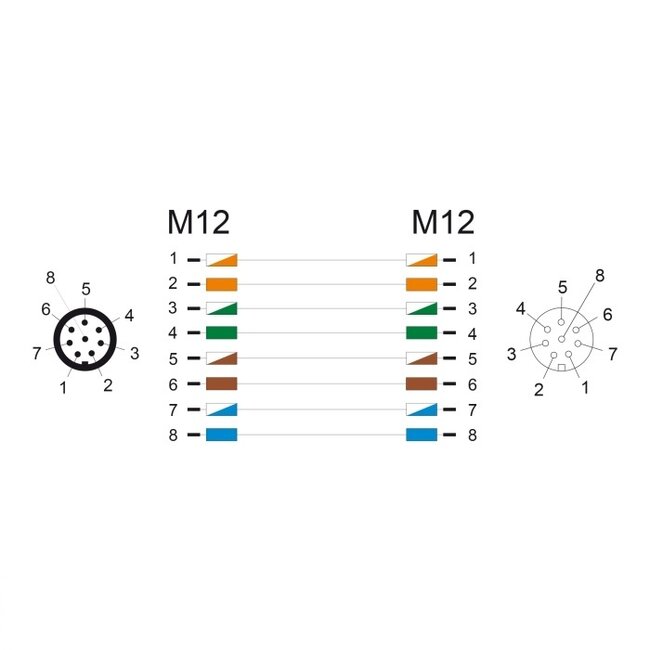 M12 8-pins A-gecodeerde industriële netwerk verlengkabel | CAT5e | PUR | 5 meter
