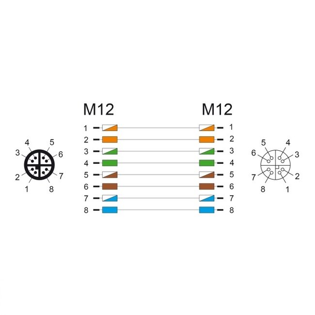 M12 8-pins X-gecodeerde industriële netwerk verlengkabel | CAT5e | PVC | 1 meter