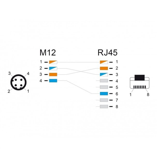 M12 4-pins D-gecodeerd (m) - RJ45 (m) industriële netwerkkabel | CAT5e | PU | 0,50 meter