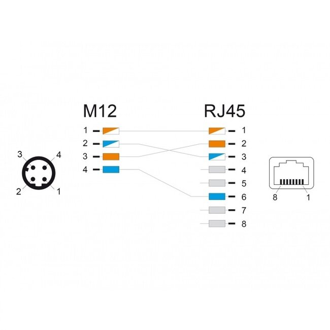 M12 4-pins D-gecodeerd (m) - RJ45 (v) industriële netwerkkabel | CAT5e | PU | 0,50 meter