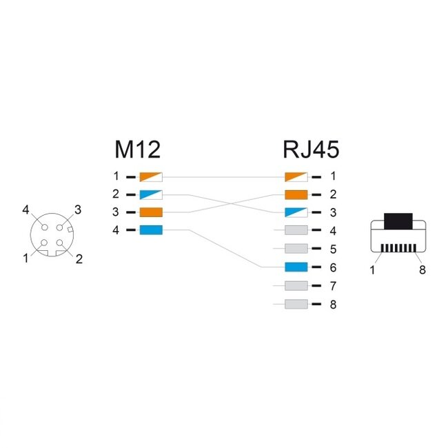 M12 4-pins D-gecodeerd (v) - RJ45 (m) industriële netwerkkabel | CAT5e | PU | 0,50 meter