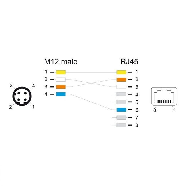 M12 4-pins D-gecodeerd (m) - RJ45 (v) industriële netwerkkabel | CAT5e | PUR | 0,50 meter