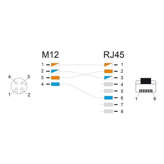 M12 4-pins D-gecodeerd (v) - RJ45 (m) industriële netwerkadapter | CAT5e | PVC