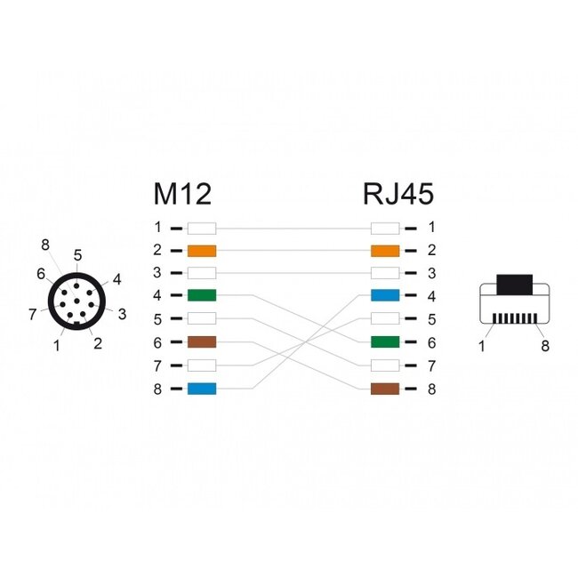M12 8-pins A-gecodeerd (m) - RJ45 (m) industriële netwerkkabel | CAT5e | PUR | 0,50 meter