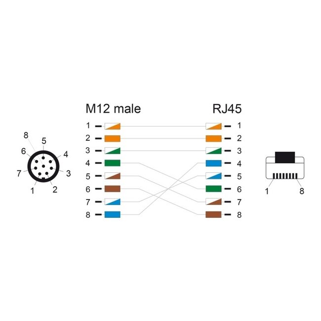 M12 8-pins A-gecodeerd (m) - RJ45 (m) industriële netwerkkabel | CAT5e | PUR | 1 meter