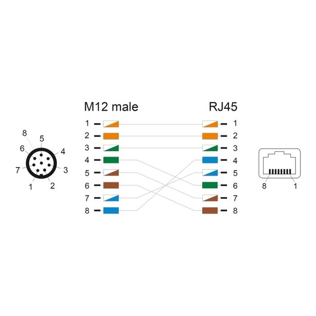 M12 8-pins A-gecodeerd (m) - RJ45 (v) industriële netwerkkabel | CAT5e | PUR | 0,50 meter