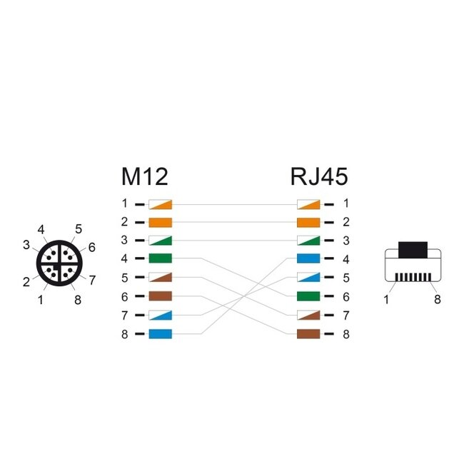 M12 8-pins X-gecodeerd (m) - RJ45 (m) industriële netwerkkabel | CAT5e | PVC | 5 meter