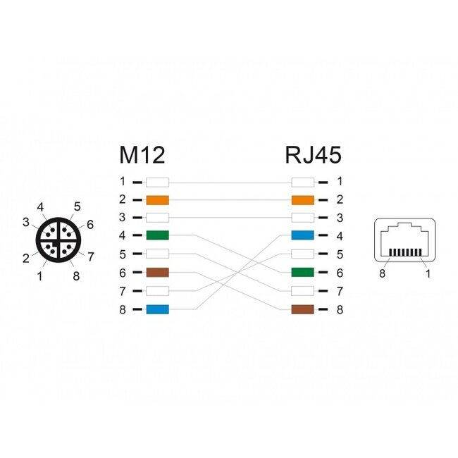 M12 8-pins X-gecodeerd (m) - RJ45 (v) industriële netwerkkabel | CAT6a | PUR | 0,50 meter