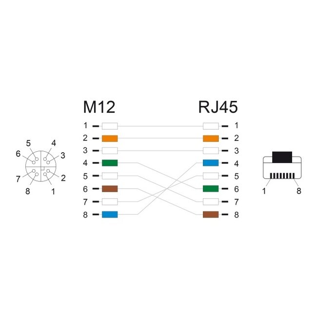 M12 8-pins X-gecodeerd (v) - RJ45 (m) industriële netwerkkabel | CAT6a | PUR | 0,50 meter