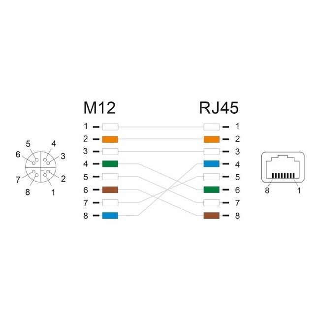 M12 8-pins X-gecodeerd (v) - RJ45 (v) industriële netwerkkabel | CAT6a | PUR | 0,50 meter