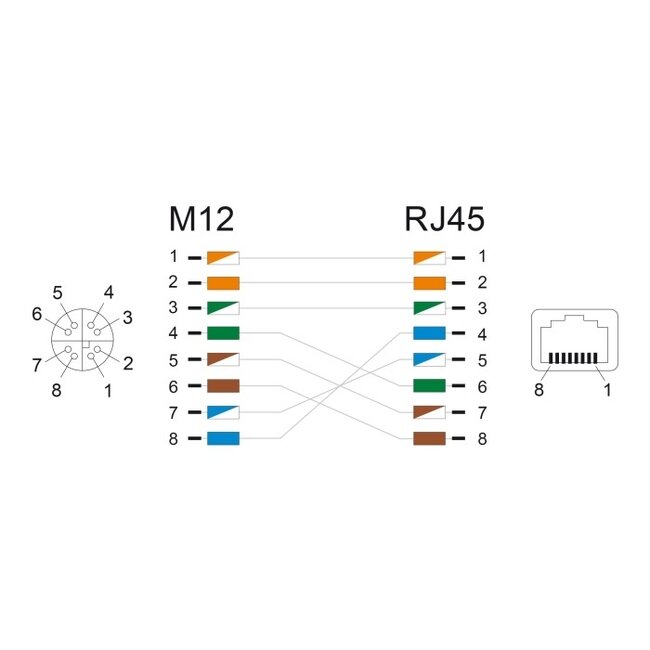 M12 8-pins X-gecodeerd (v) - RJ45 (v) industriële netwerkadapter | inbouw | CAT6a | PUR