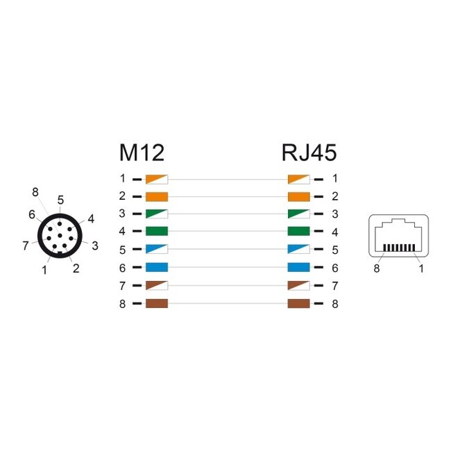 M12 8-pins A-gecodeerd (m) - RJ45 (v) industriële netwerkadapter | inbouw | CAT5e | PUR