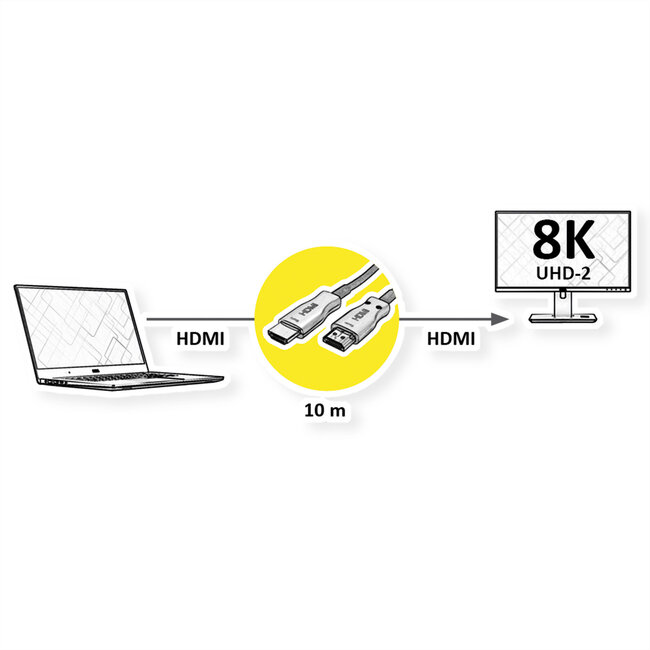 VALUE Ultra HDMI actieve optische 8K kabel, 10 m