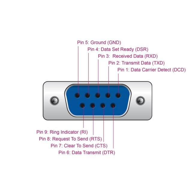 Delock USB 2.0 to Serial RS-232 Adapter Sub-D 9 female with screws compact connector housing 50 cm FTDI