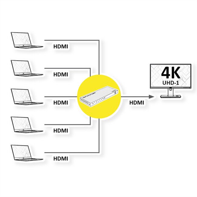 ROLINE 4K HDMI Switch, 5-voudig
