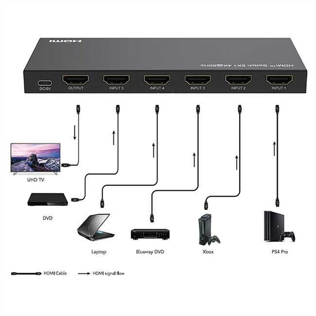 ROLINE 4K HDMI Switch, 5-voudig