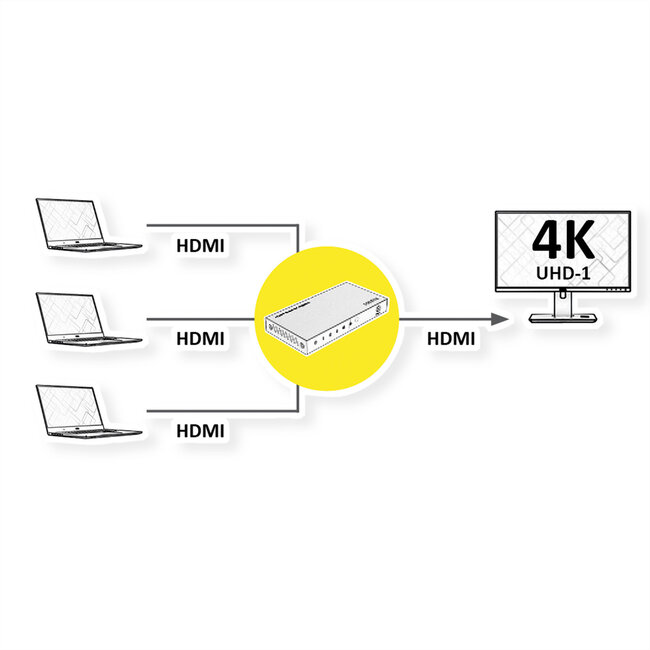 ROLINE 4K HDMI Switch, 3-voudig