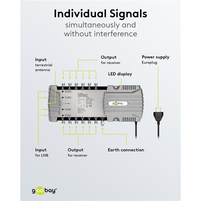 Goobay Sat Multiswitch 5 Inputs/12 Outputs