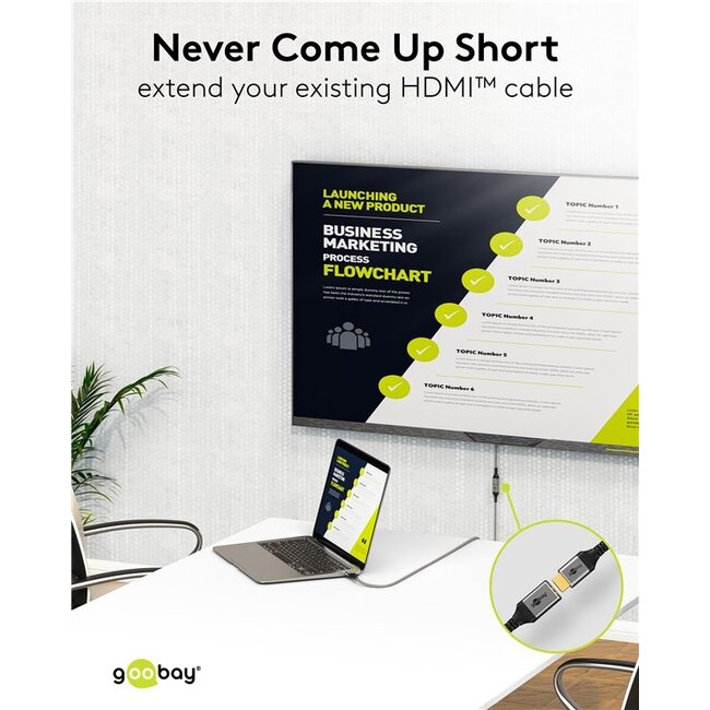 Goobay Plus HDMI verlengkabel | HDMI2.1 (8K 60Hz + HDR) | 5 meter