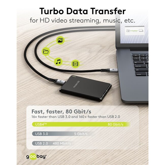 Goobay USB-C kabel | USB4 v2.0 80 Gbps | PD 240W | 16K 60Hz | nylon | 1,5 meter