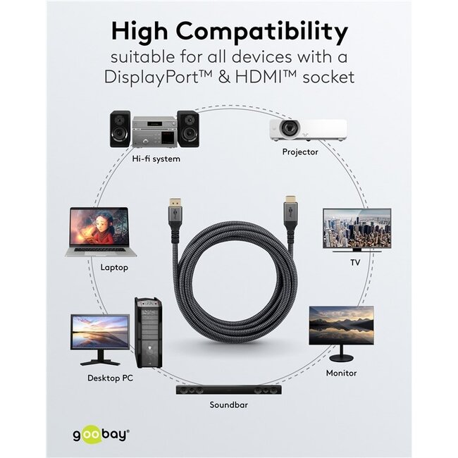 Goobay Plus DisplayPort - HDMI kabel | 8K 60Hz | 2 meter