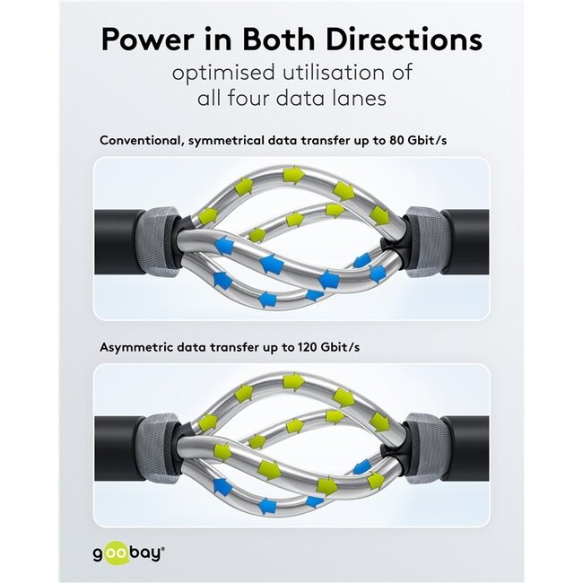 Goobay USB-C kabel | USB4 v2.0 80 Gbps | PD 240W | 16K 60Hz | nylon | 1 meter