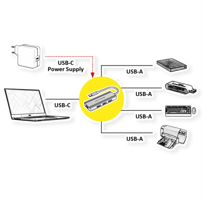 VALUE USB 3.2 Gen 1 Hub, 4-voudig, USB-C aansluitkabel