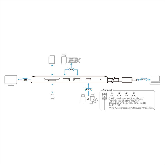 ATEN UH3239 USB C Multiport Mini Dockingstation met Power Passthrough
