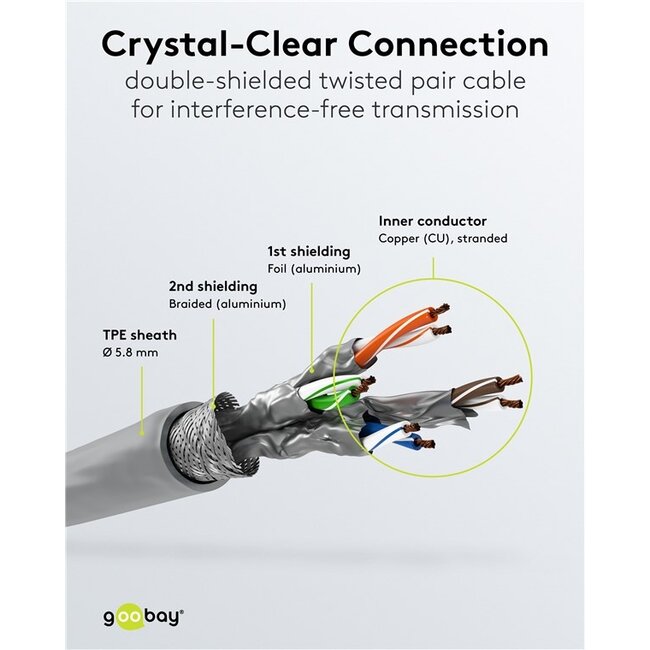 Goobay Ultra-Flexible CAT 6A Patch Cable S/FTP (PiMF), grey 1 m