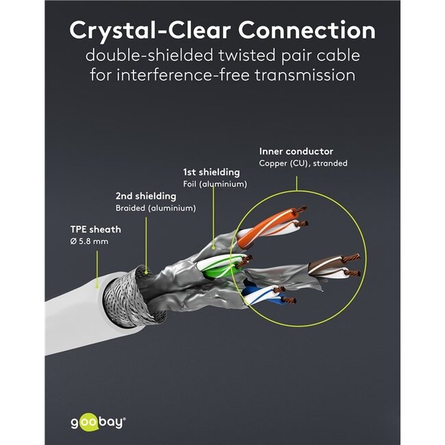 Goobay Ultra-Flexible CAT 6A Patch Cable S/FTP (PiMF), white 1 m