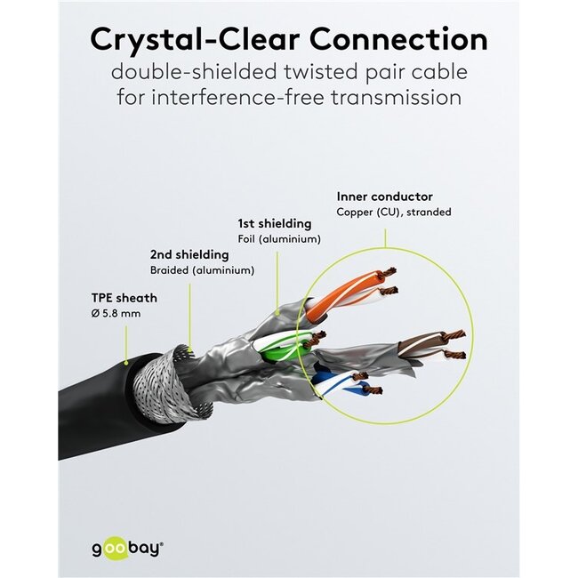 Goobay Ultra-Flexible CAT 6A Patch Cable S/FTP (PiMF), black 2 m