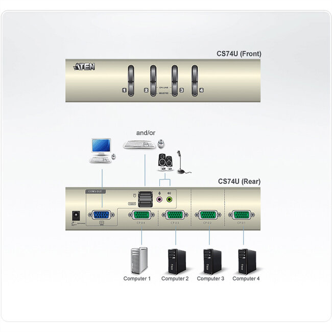 ATEN CS74U 4-Poorts USB KVM Switch, Audio