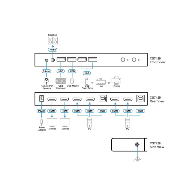 ATEN CS742H 2 Port USB 4K HDMI Dual Display KVM Switch