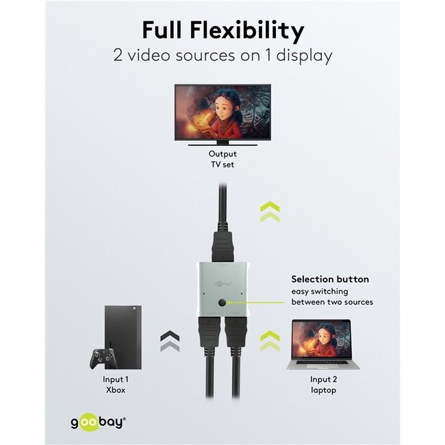 Goobay HDMI schakelaar | 2 naar 1 | HDMI2.1 (8K 60Hz + HDR)