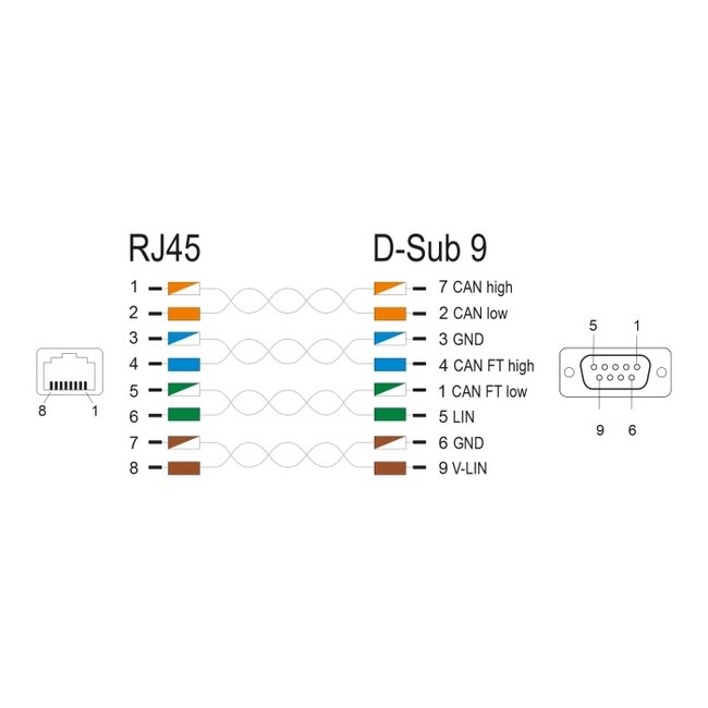 Delock CAN Bus Cable RJ45 plug to D-Sub 9 pin male with nuts Cat.5e STP 1 m