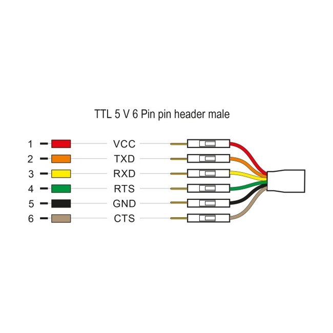 Delock Converter USB 2.0 Type-A to UART TTL (5 V) Interface with 6 x pin header male TX/RX/CTS/RTS and 5 V output voltage 1.8 m